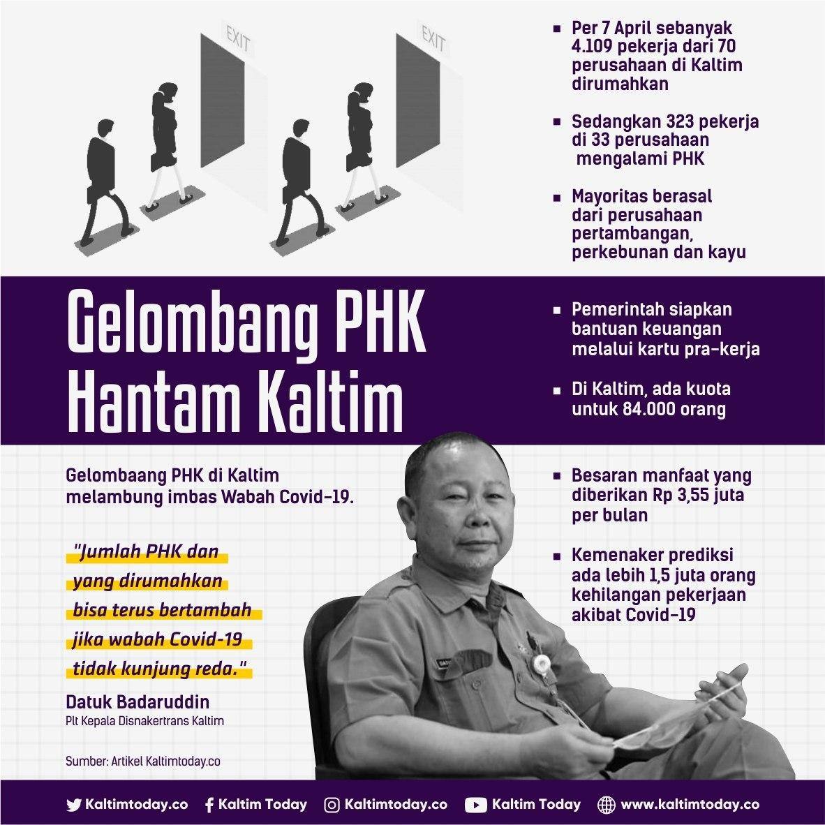 Covid-19, Gelombang PHK Hantam Kaltim