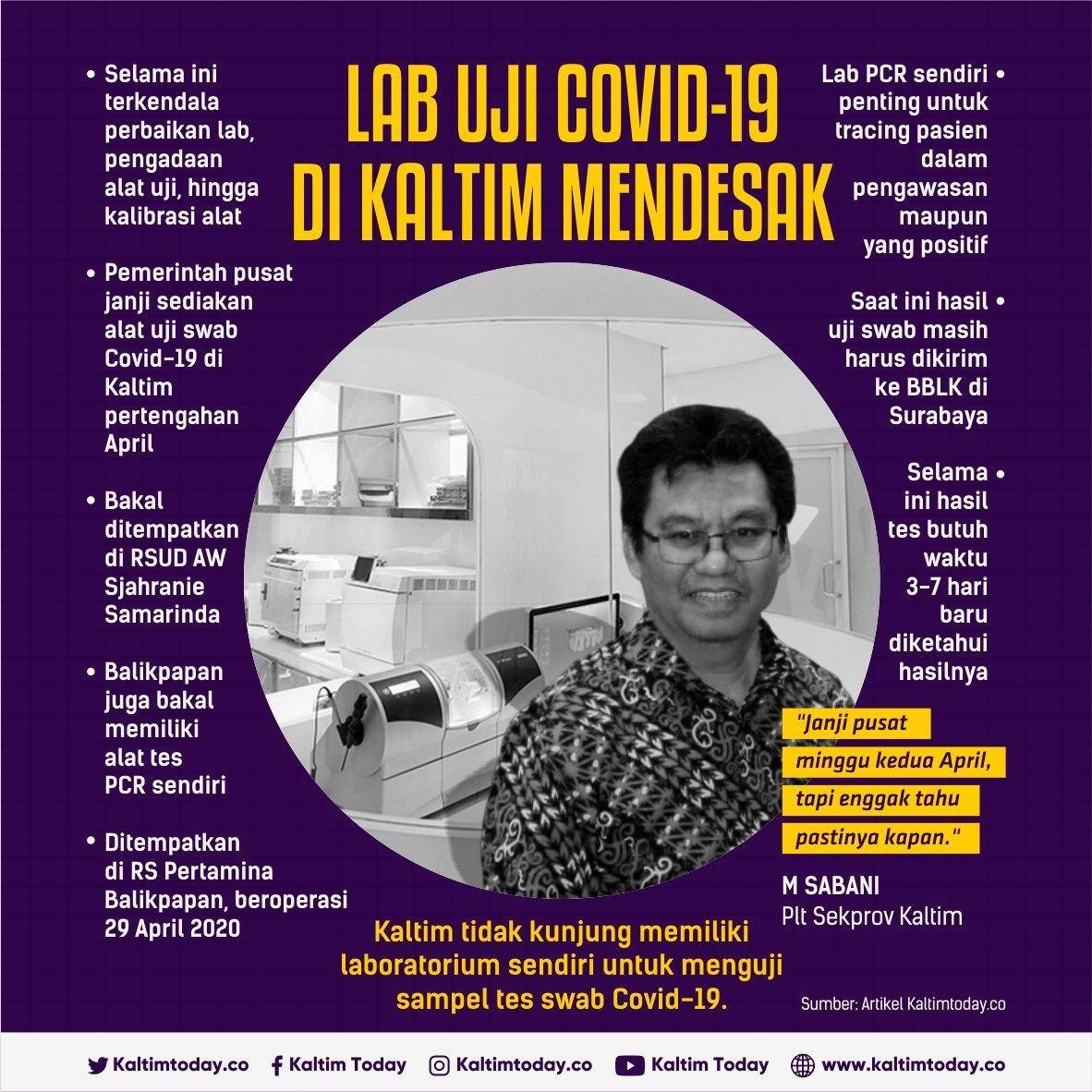 Lab Uji Covid-19 di Kaltim Mendesak