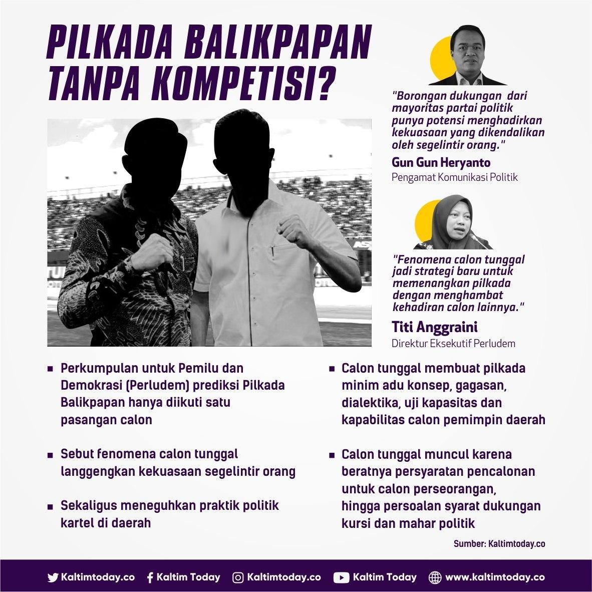 Pilkada Balikpapan Tanpa Kompetisi?