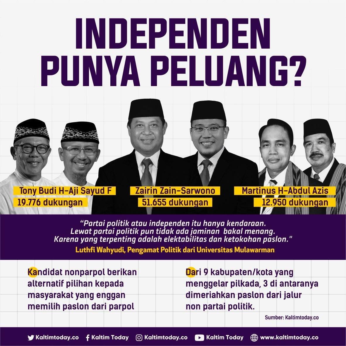 Independen Punya Peluang?
