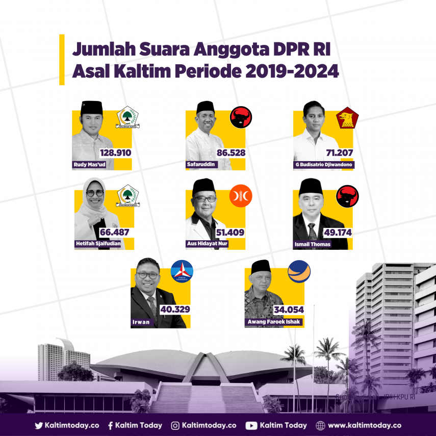 Jumlah Suara Anggota DPR RI Asal Kaltim Periode 2019-2024